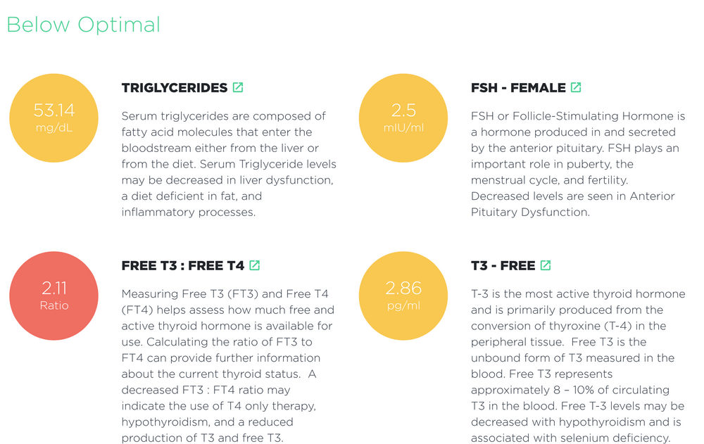 Bespoke Blood Testing